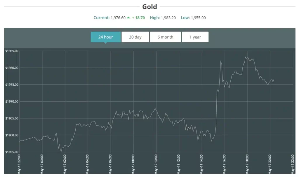gold-spot-price